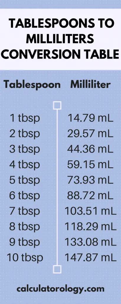 milliliters to tablespoons|tablespoons to milliliters calculator.